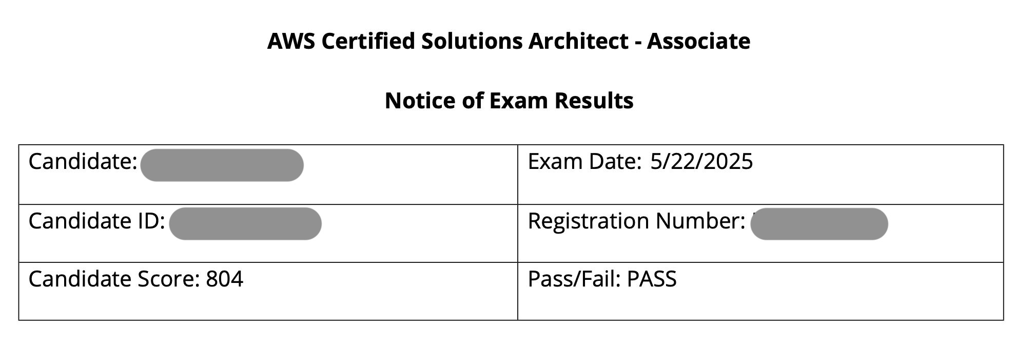 My solution architect assoicate exam result showing I got 804 with a passmark
